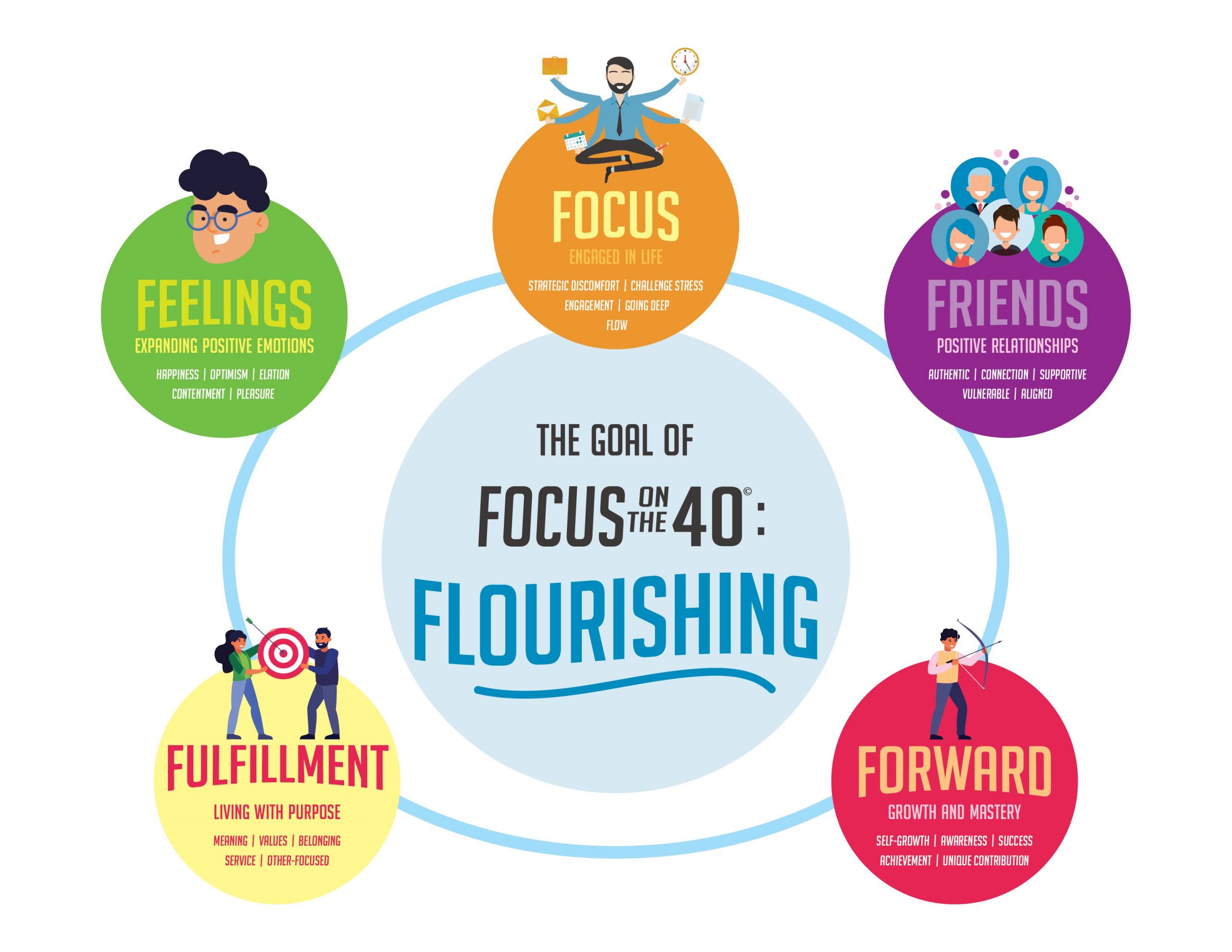 Focus on the 40 | Anthony Poponi